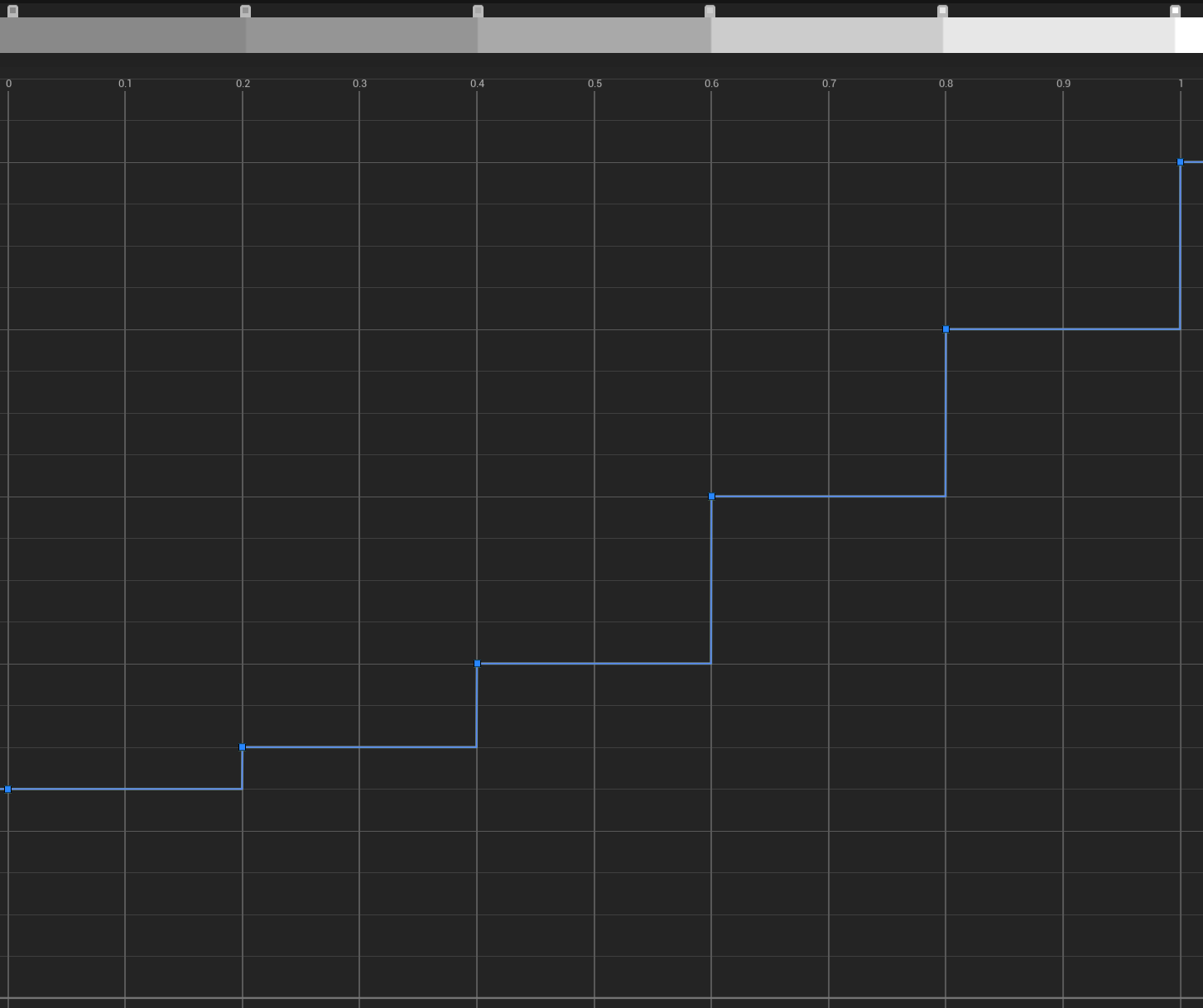 Lighting curve